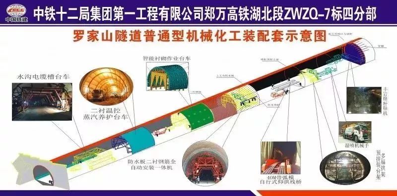 內(nèi)鐵路隧道施工的業(yè)化施工設(shè)備